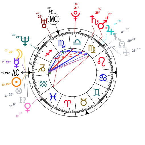 Dwyane Wade Birth Chart