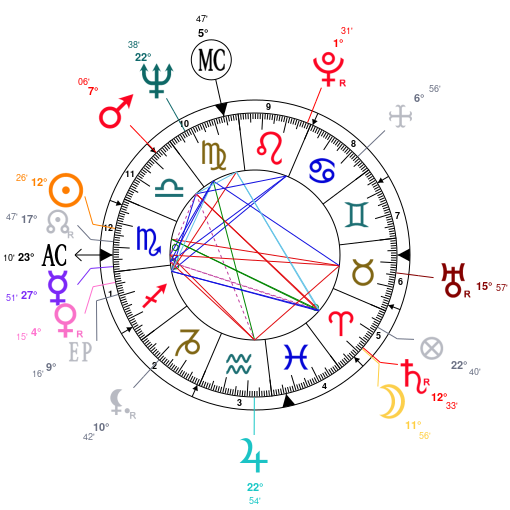 Joe Biden Astrology Chart