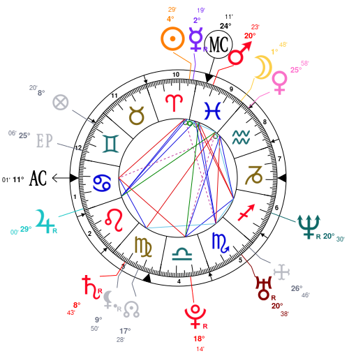 Gary Oldman Birth Chart