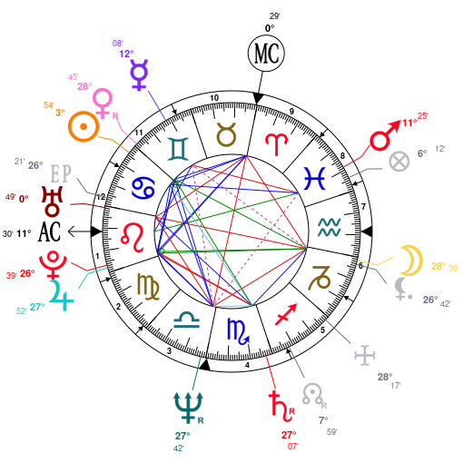 Anthony Bourdain Natal Chart