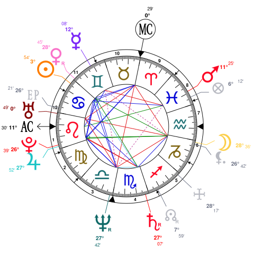 Anthony Bourdain Astrology Chart