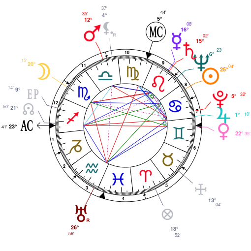 Orlando Bloom Birth Chart