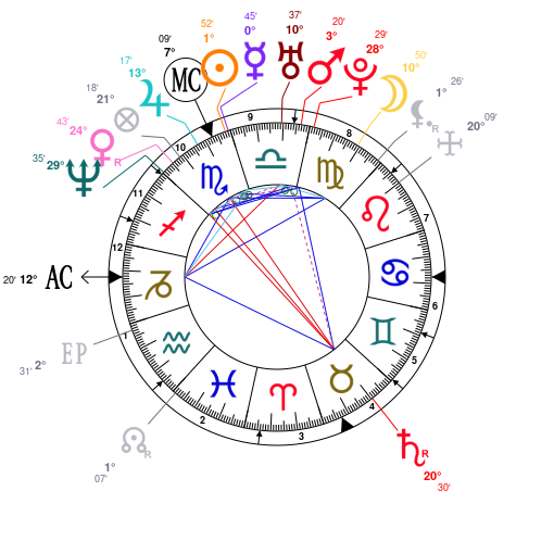 Ciara Birth Chart