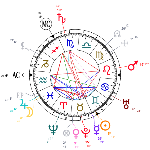 Lauryn Hill Birth Chart