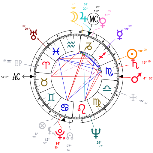 John F Kennedy Jr Natal Chart