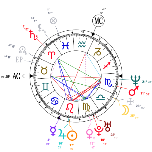 Joe Jackson Birth Chart