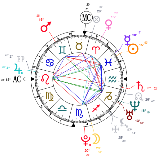 Tyler The Creator Natal Chart