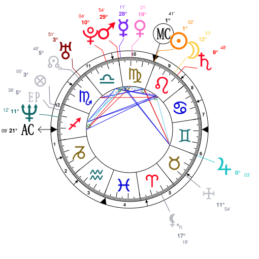 Rupert Grint Birth Chart