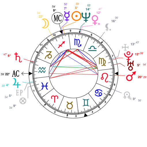 Jon Stewart Natal Chart