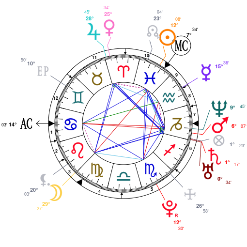 James Charles Birth Chart