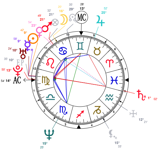 Astrotheme Birth Chart