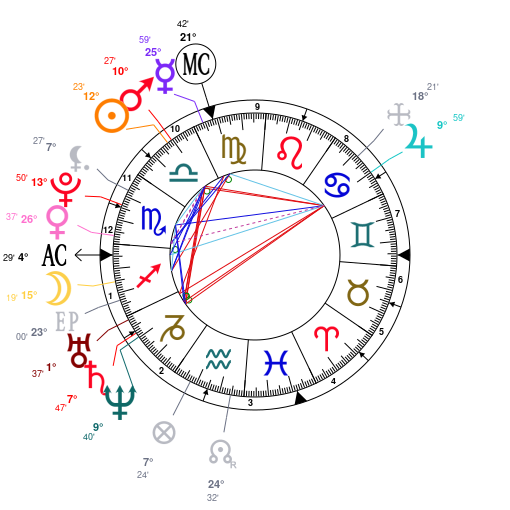 Jesse Eisenberg Natal Chart