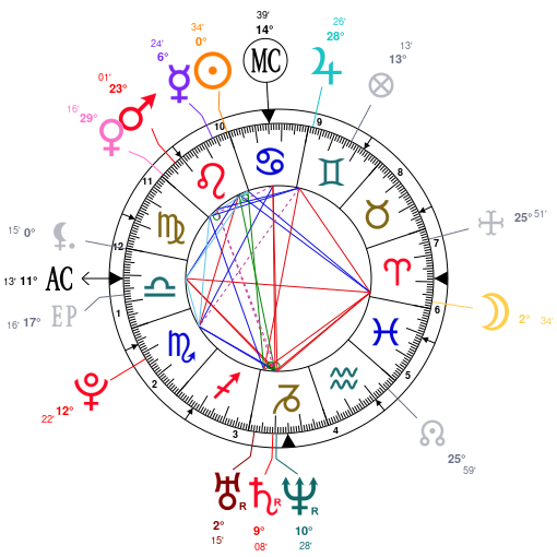 Daniel Radcliffe Birth Chart