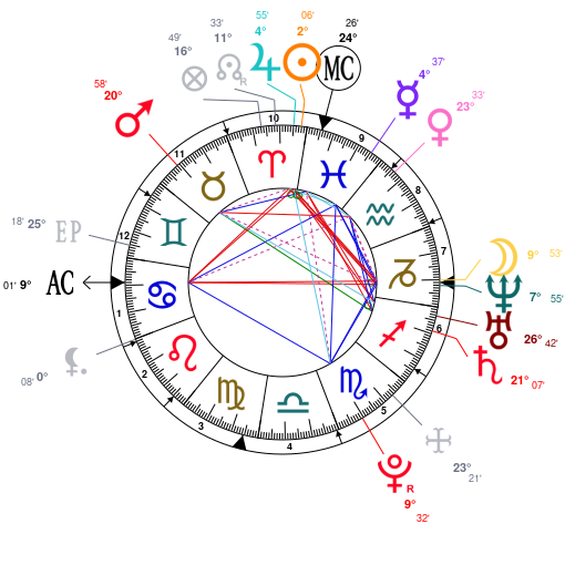 Marvin Gaye Birth Chart