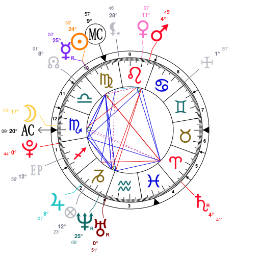 Mila Kunis Natal Chart