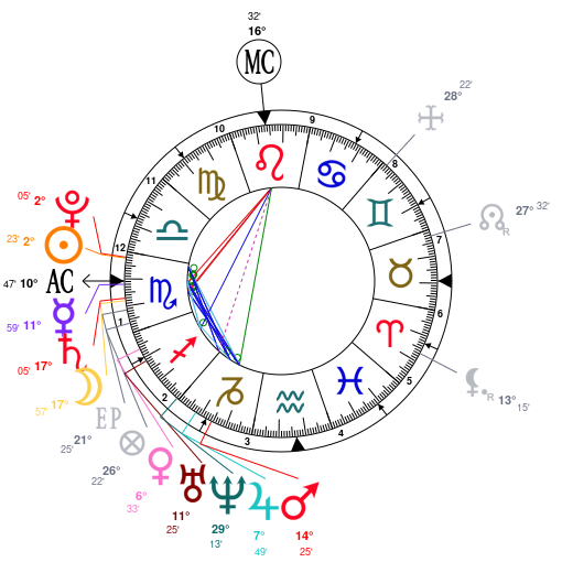 Katy Perry Natal Chart