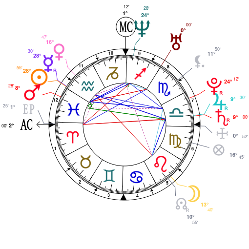 Joe Jackson Birth Chart