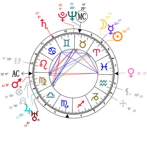 Pharrell Birth Chart