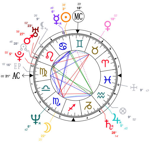 Anthony Bourdain Birth Chart