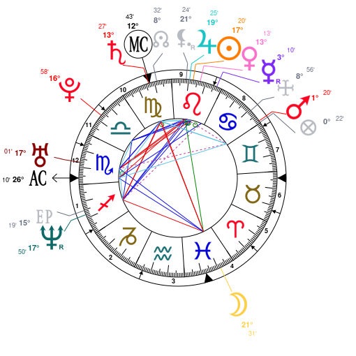 Liam Hemsworth Natal Chart