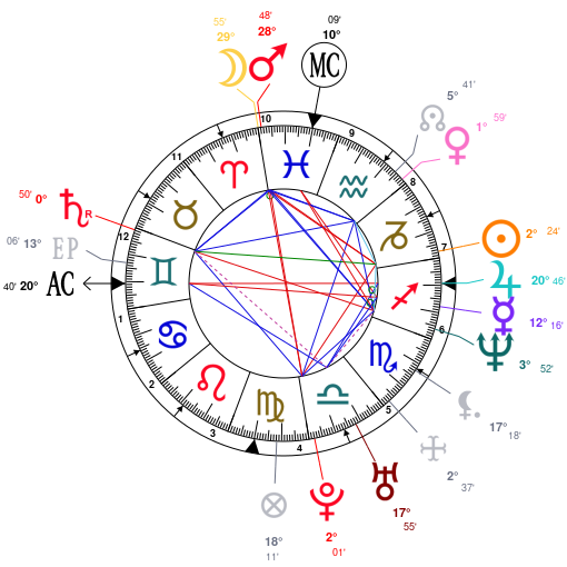 Astrotheme Natal Chart Free