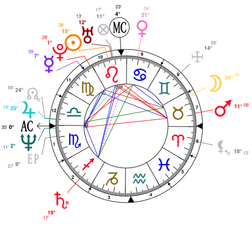 Shawn Mendes Birth Chart