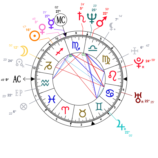 Dharmendra Birth Chart