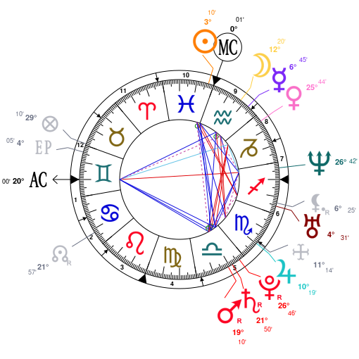Goto Horoscope Natal Chart