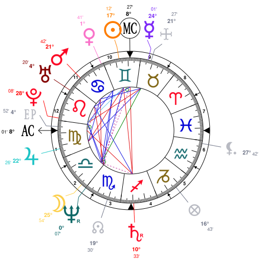 Dimple Kapadia Birth Chart