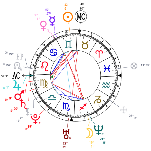 Remy Ma Birth Chart