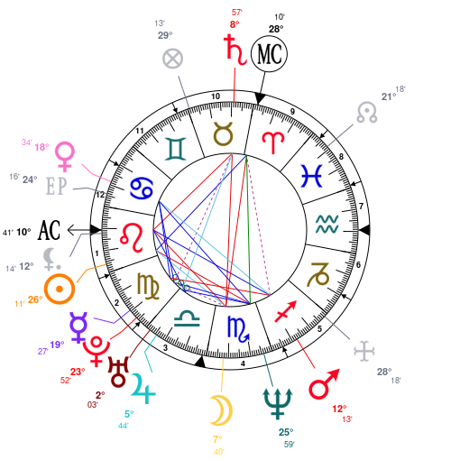 Paul Mccartney Natal Chart