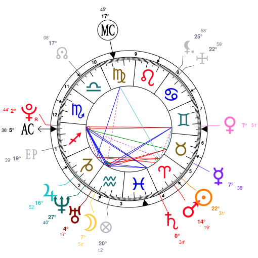 Astrology And Natal Chart Of Summer Walker Born On 1996 04 11