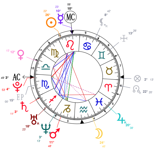 John Stamos Birth Chart