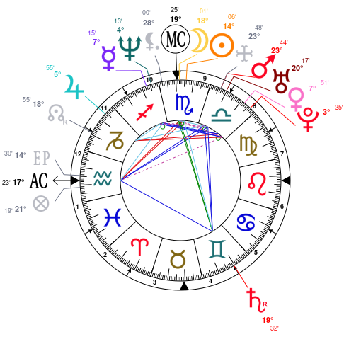 Newton Birth Chart