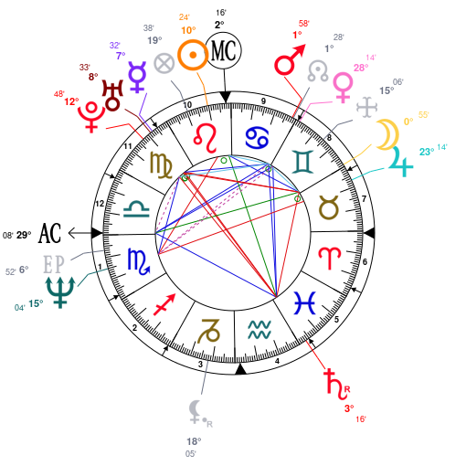 Mary Louise Parker Birth Chart