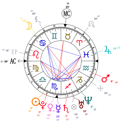 Drake Natal Chart