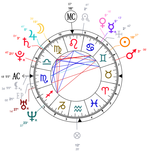 Natalie Portman Birth Chart