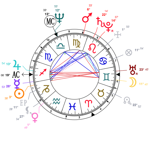 Kit Harington Natal Chart