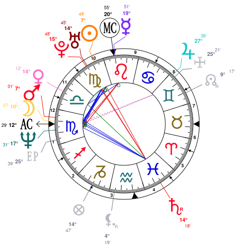 Cardi B Natal Chart