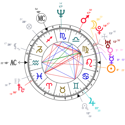 Lorde Birth Chart