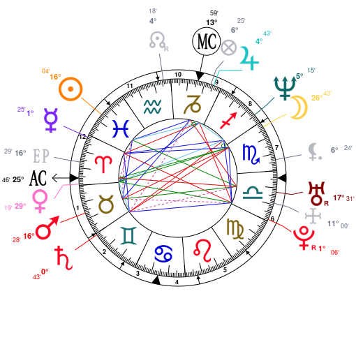 Shaq Birth Chart