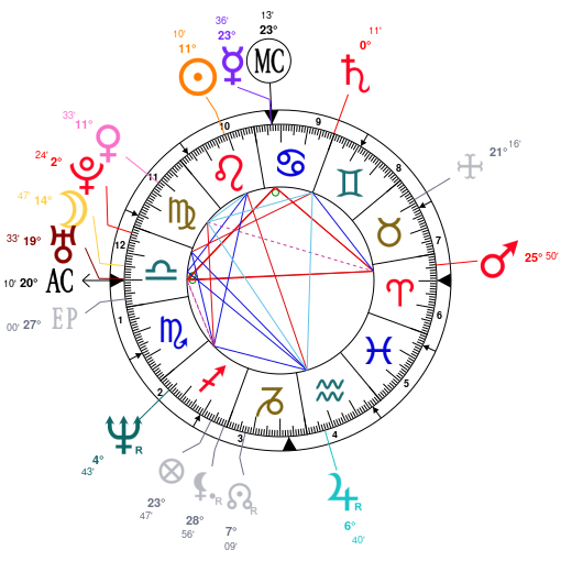 Dmx Birth Chart