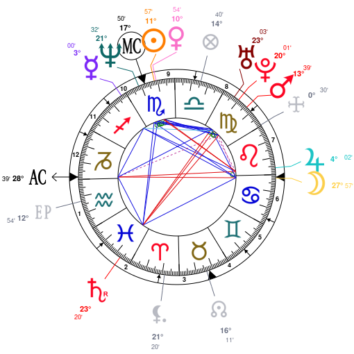 All Petra Verkaik Sex - Astrology and natal chart of Petra Verkaik, born on 1966/11/04