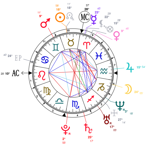 Chris Brown Natal Chart