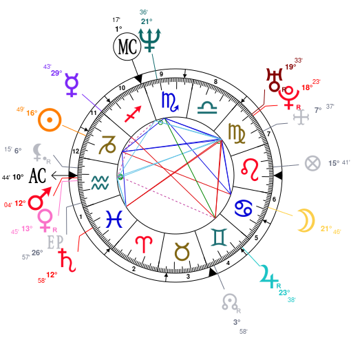 John F Kennedy Jr Natal Chart