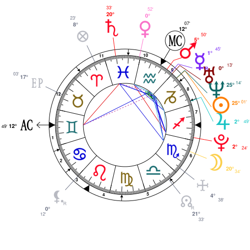 Dove Cameron Birth Chart