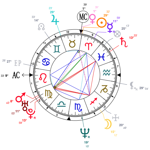 Michele Knight Birth Chart