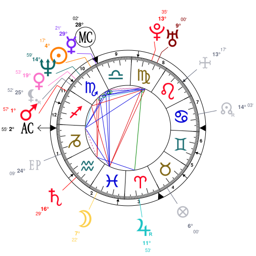 Calculate Eros In Natal Chart