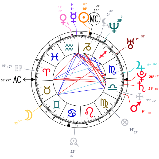 Tiffany Trump Birth Chart