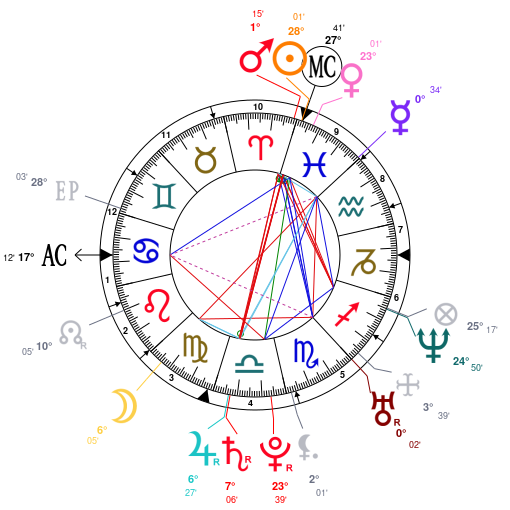 Michael Fassbender Birth Chart